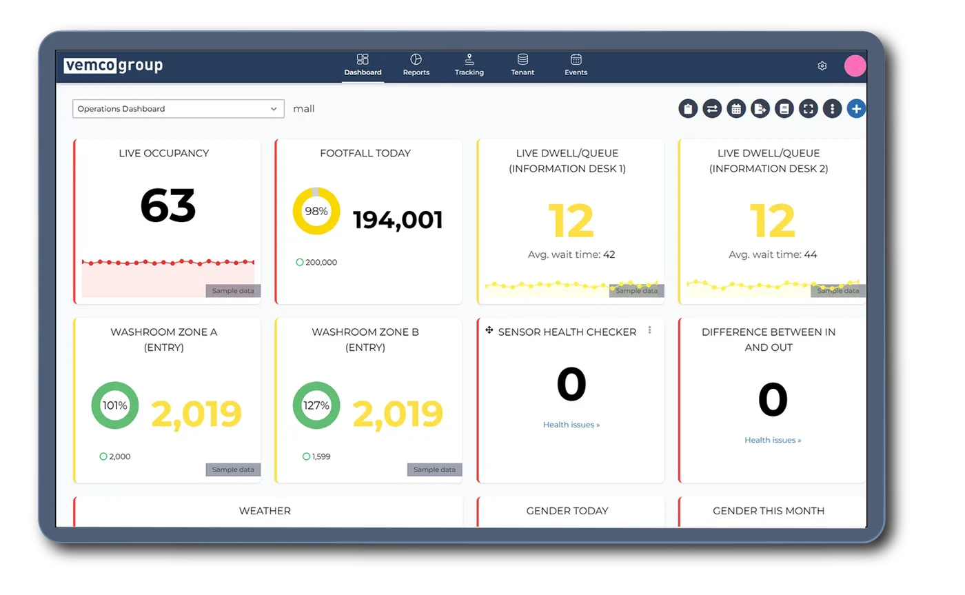 Betriebs-Dashboard mit Live-Belegung und Verweildauer