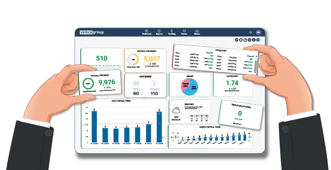 Vemcount-Dashboard mit frei angeordneten Kacheln für Besucher, Belegung und Trends