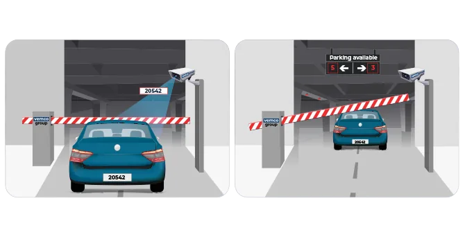 Parkplatz mit Belegungsanzeige je Stellplatz