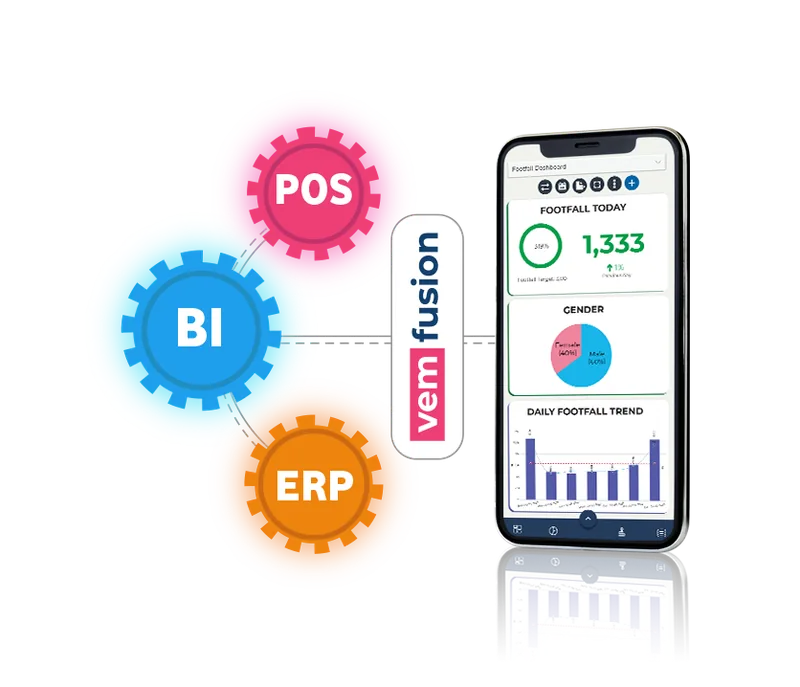 Schema der Anbindung von Kasse, BI und ERP an Vemcount