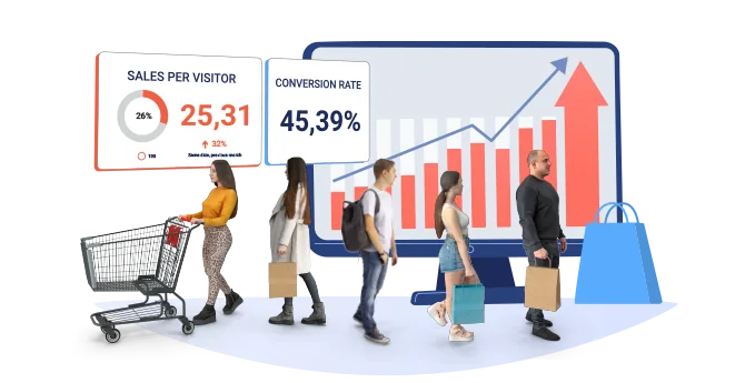 Grafik mit Umsatz je Besucher und Conversion Rate