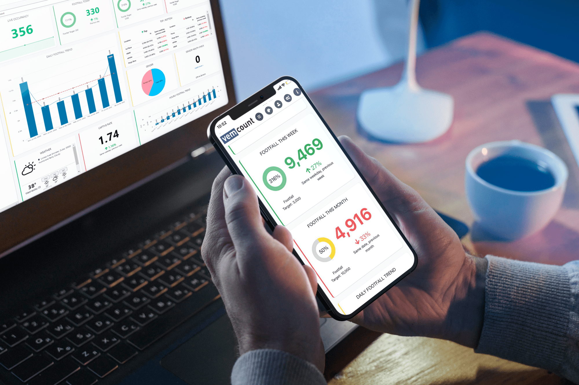 Vemcount Dashboard